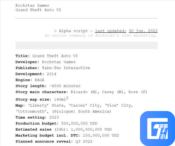 网传《GTA6》2024年第四季度发售 疑似开发文档泄露
