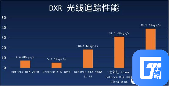 再探光线追踪兼七彩虹 iGame GeForce RTX 4080 16GB Ultra W OC 测试
