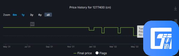 《怪物猎人物语2》Steam国区价格下调 降至298元